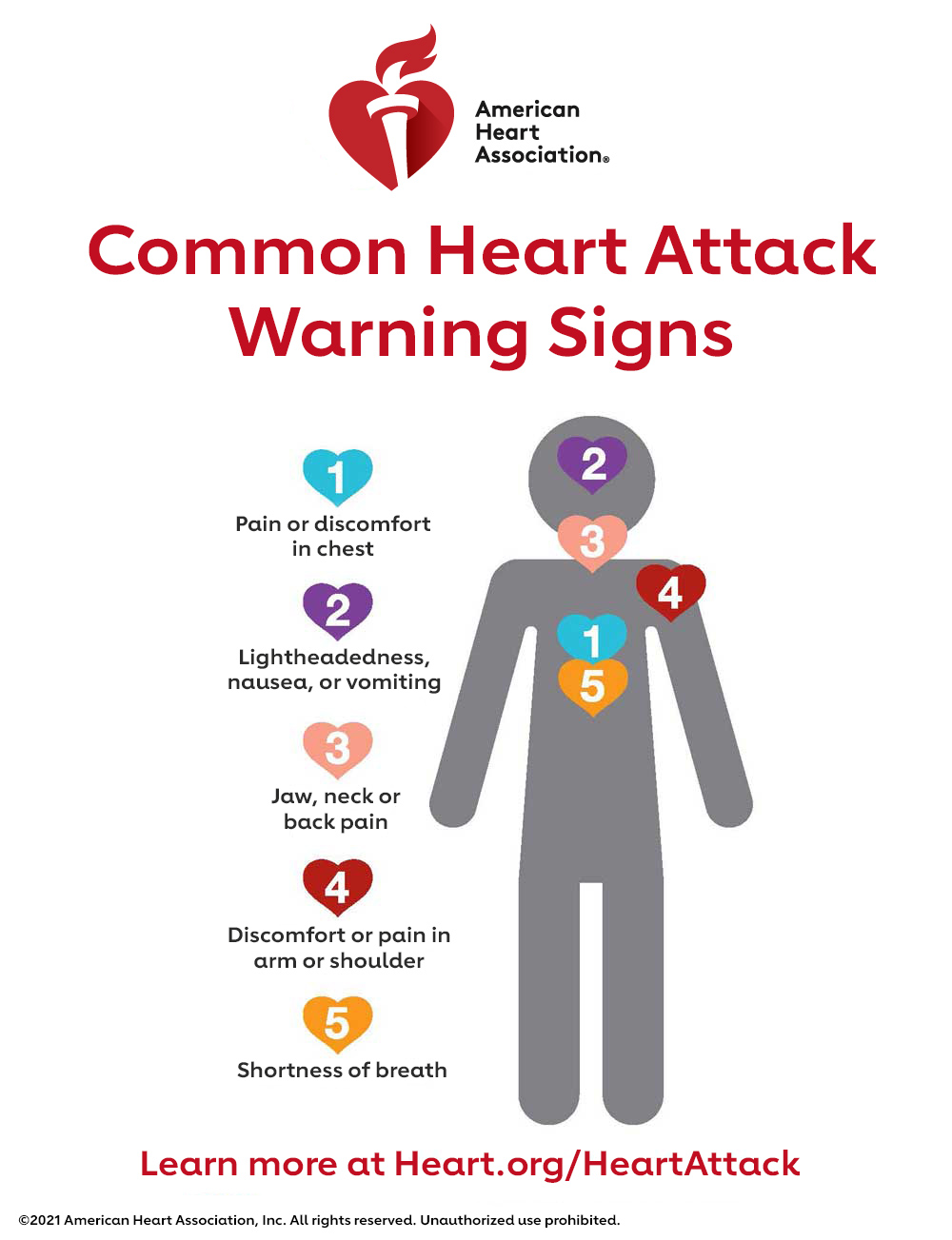 Common Heart Attack warning signs infographic